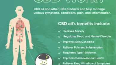 when cbd stops working